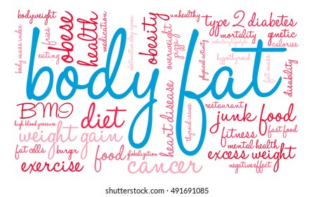 Body Fat word cloud on a white background. 