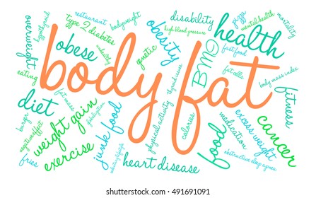 Body Fat word cloud on a white background. 
