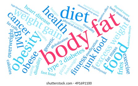 Body Fat word cloud on a white background. 