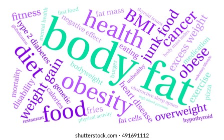 Body Fat word cloud on a white background. 