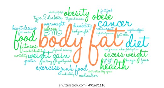 Body Fat word cloud on a white background. 