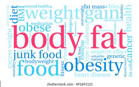 Body Fat word cloud on a white background. 