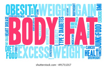 Body Fat word cloud on a white background. 