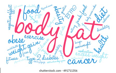 Body Fat word cloud on a white background. 
