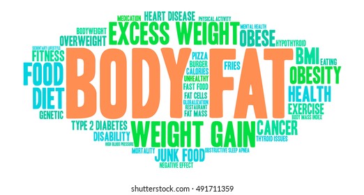 Body Fat word cloud on a white background. 