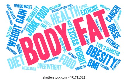Body Fat word cloud on a white background. 