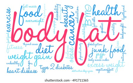 Body Fat word cloud on a white background. 