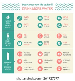 Body Health Vector Infographic Illustration ,drink, Water Icon