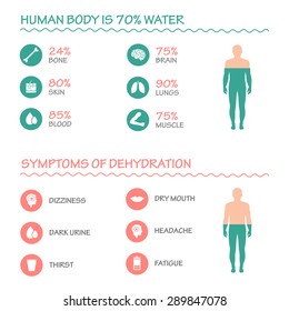 
Body Health Vector Infographic Illustration ,drink, Water Icon, Dehydration Symptoms