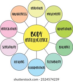 Inteligencia corporal, la sabiduría innata y la conciencia del cuerpo para adaptarse, sanar y moverse en armonía con su entorno, diagrama de infografías.