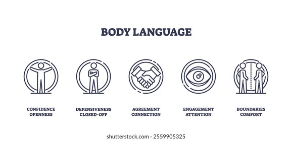 Body language icons depict confidence, defensiveness, and agreement. Outline icons set.