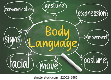 Body language mind map written on chalkboard, 3d rendering