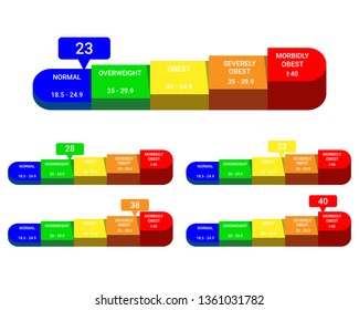 Body mass index, bmi classification chart, calculate bmi, vector illustration & calculate body mass index.