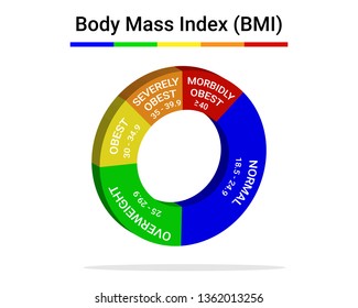 811 Bmi chart Images, Stock Photos & Vectors | Shutterstock