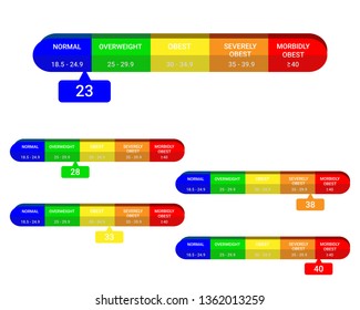 519 Bmi chart Stock Illustrations, Images & Vectors | Shutterstock