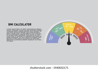 Body Mass Index, Bmi Classification Chart, Vector Illustration.