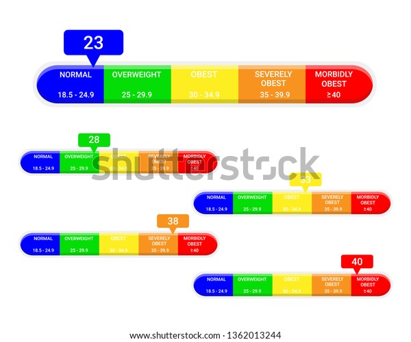 Body Mass Index Classification Chart