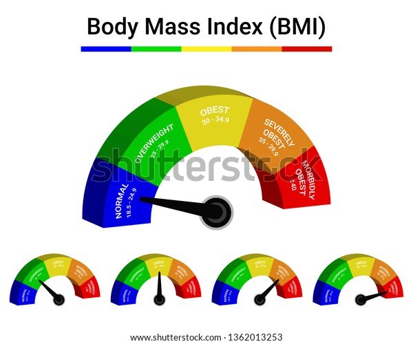 Body Mass Index Classification Chart
