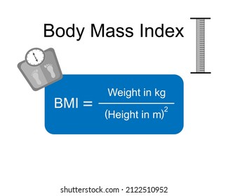 Body mass index calculator with weight scale isolated on white background.Medical healthcare concept.Vector.Illustration.