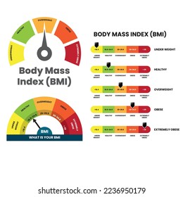 Gráfico de índice de masa corporal (IMC)