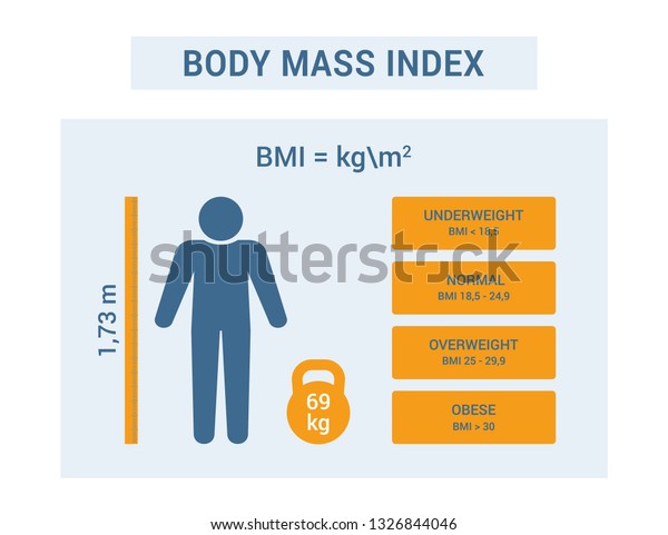 Medical Bmi Chart