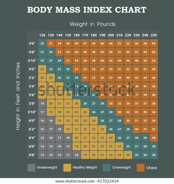 Bmi Height And Weight Chart