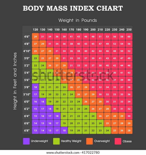 Body Mass And Height Chart
