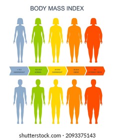 Body mass index chart, man and woman silhouette, vector BMI scale of health, obesity and overweight. Body mass index infographic on female and male fat obese weight and underweight BMI scale