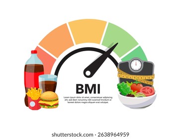 Body Mass Index concep. BMI Body mass index chart indicator. Weight control with fitness and healthy food. Vector flat illustration stock illustration