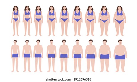 Body mass index concept. Woman and man silhouettes with obese normal and slim fit. BMI ranges from overweight to underweight persons. Adult people with different weight. Fat level vector illustration.