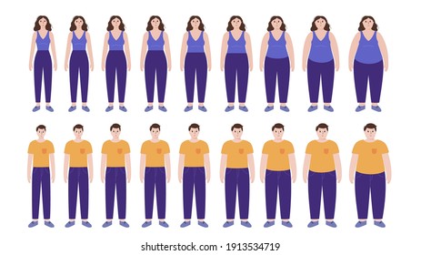 Concepto de índice de masa corporal. Silhouettes de hombre y mujer con normal obeso y ajuste delgado. El IMC varía entre personas con sobrepeso y con bajo peso. Personas adultas con diferente peso. Ilustración vectorial de nivel de grasa.