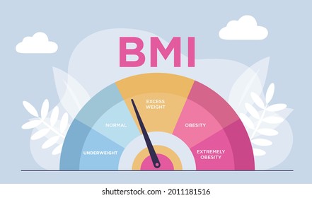 Body Mass Index And Fitness Exercise Concept. Obese Chart Scales Isolated Flat Vector Illustration. Body Mass Index Control Abstract Concept. Trying To Control Body Weight With BMI. Web Banner