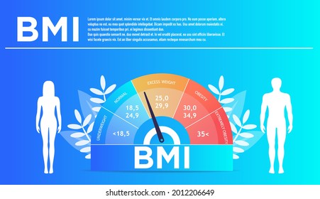 Body mass index and fitness exercise concept. Obese chart scales isolated flat vector illustration. Body mass index control abstract concept. Trying to control body weight with BMI.Web banner Template