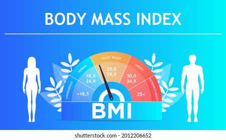 Body mass index and fitness exercise concept. Obese chart scales isolated flat vector illustration. Body mass index control abstract concept. Trying to control body weight with BMI.Web banner Template