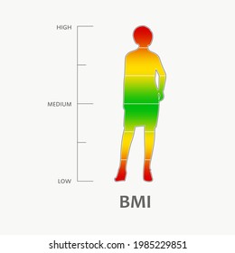 Body mass index level and silhouette of woman.