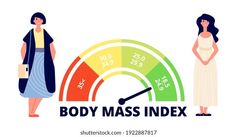 Índice de masa corporal. Mujer obesa, mujer en forma y gorda y tabla de rango de bmi. Medición de peso, concepto de vector de la energía infográfica por exceso de peso