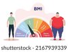 body mass index illustration