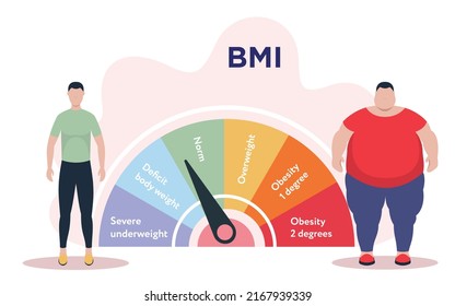 Body Mass Index. Poster in flat design. Vector illustration. Person with normal weight and obese man standing near BMI scale svg
