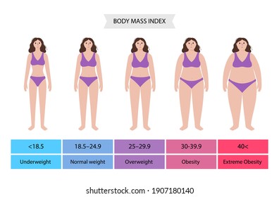 Female bmi pictures 22 BMI Calculator