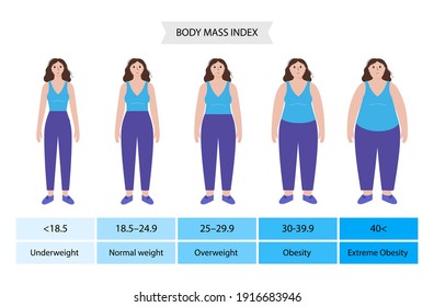 Female bmi 22 Body Mass