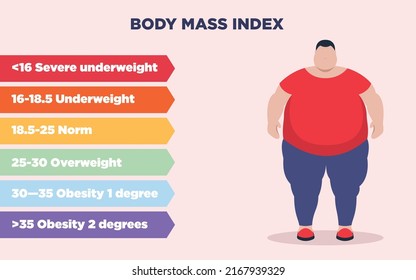 Body Mass Index Scale. Vector illustration. Poster with BMI infographics and fat person on pink backdrop 