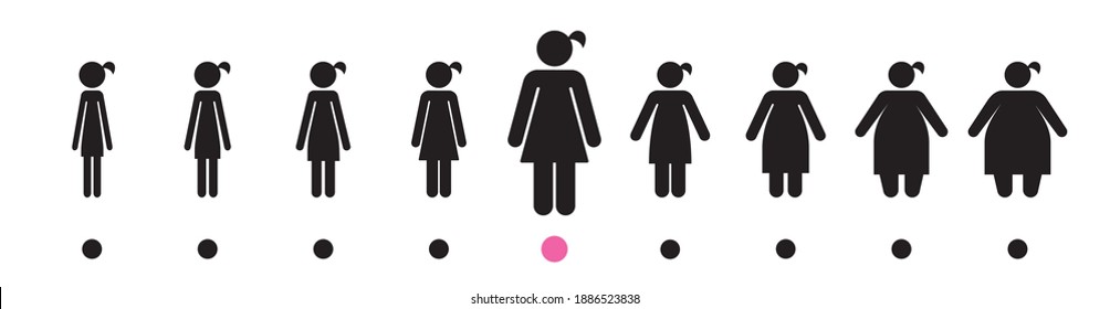 Body mass index. Set of female pictograms that represent various kinds of woman's body appearance and body weight. 