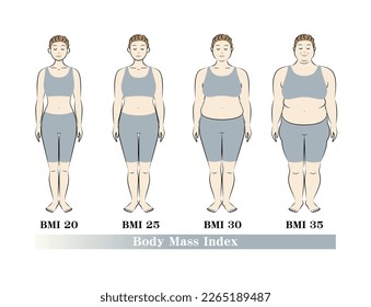 Body Mass Index. Body shape changes in middle-aged woman. Diet Before and After. Illustration. Vector.
