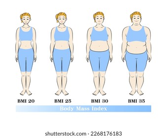 Body Mass Index. Body shape changes in young women. Diet Before and After. Illustration. Vector.