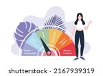 Body Mass Index. Vector illustration. Young woman standing near BMI scale on abstract backdrop