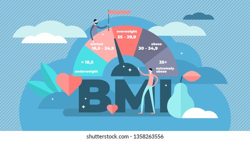 Body mass index vector illustration. Flat weight control person concept. Healthy fat measurement method. Obesity, underweight and extremely obese graphic scales. Labeled physical size wellness formula Body mass index vector illustration. Flat weight control person concept. Healthy fat measurement method. Obesity, underweight and extremely obese graphic scales. Labeled physical size wellness formula