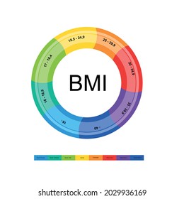 Body mass index. Vector illustration.