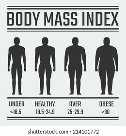 Body Mass Index vector illustration