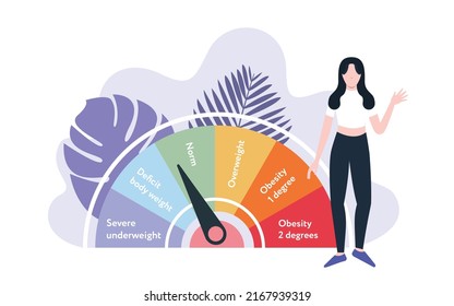 Body Mass Index. Vector Illustration. Young Woman Standing Near BMI Scale On Abstract Backdrop
