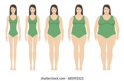 Body mass index vector illustration from underweight to extremely obese in flat style. Woman with different obesity degrees. Female body with different weight.